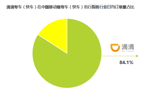 码报:【j2开奖】【即兴评说】方兴东：救滴滴要先救活竞争