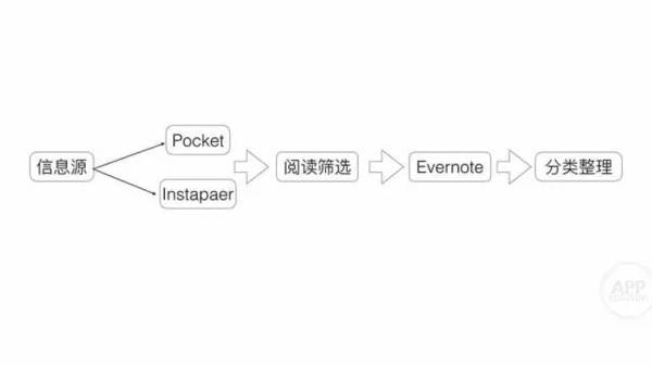 报码:【j2开奖】讲道理，印象笔记究竟适合做什么？