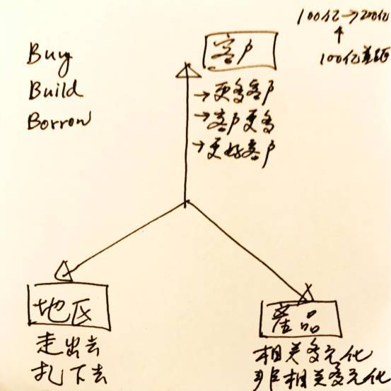 码报:【j2开奖】老板必读！企业转型，你要读懂这些1