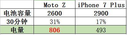 wzatv:【j2开奖】苹果、MOTO、三星的三大旗舰测评，告诉你买哪款