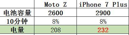 wzatv:【j2开奖】苹果、MOTO、三星的三大旗舰测评，告诉你买哪款