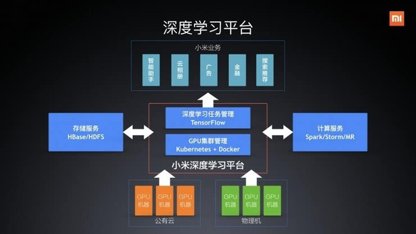 码报:【j2开奖】一篇文章告诉你,小米如何玩转“人工智能” | CCF