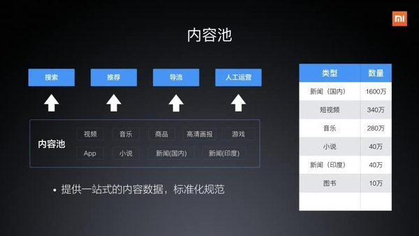 码报:【j2开奖】一篇文章告诉你,小米如何玩转“人工智能” | CCF