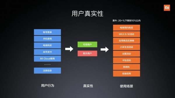 码报:【j2开奖】一篇文章告诉你,小米如何玩转“人工智能” | CCF