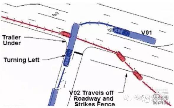 报码:【j2开奖】【智驾深谈】特斯拉4大车祸复盘，图像语义分割或成自动驾驶突破口