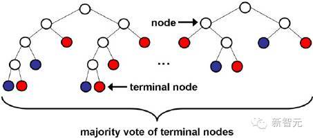 报码:【j2开奖】【干货】TensorFlow 实用技巧：模型盘点，使用情况及代码样例