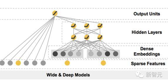 报码:【j2开奖】【干货】TensorFlow 实用技巧：模型盘点，使用情况及代码样例