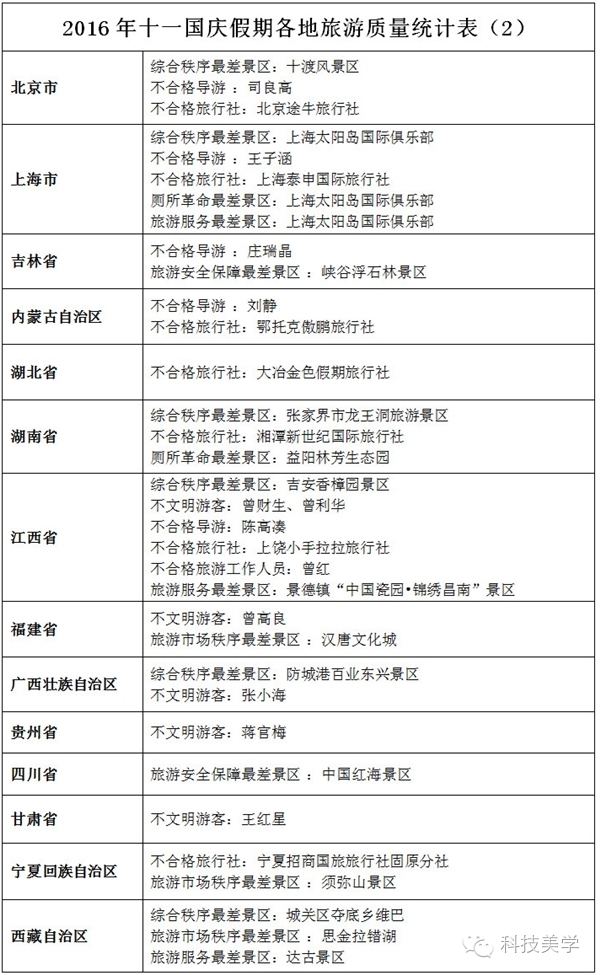 wzatv:【j2开奖】国家旅游局发布十一旅游“红黑榜” 明年你还敢去吗？