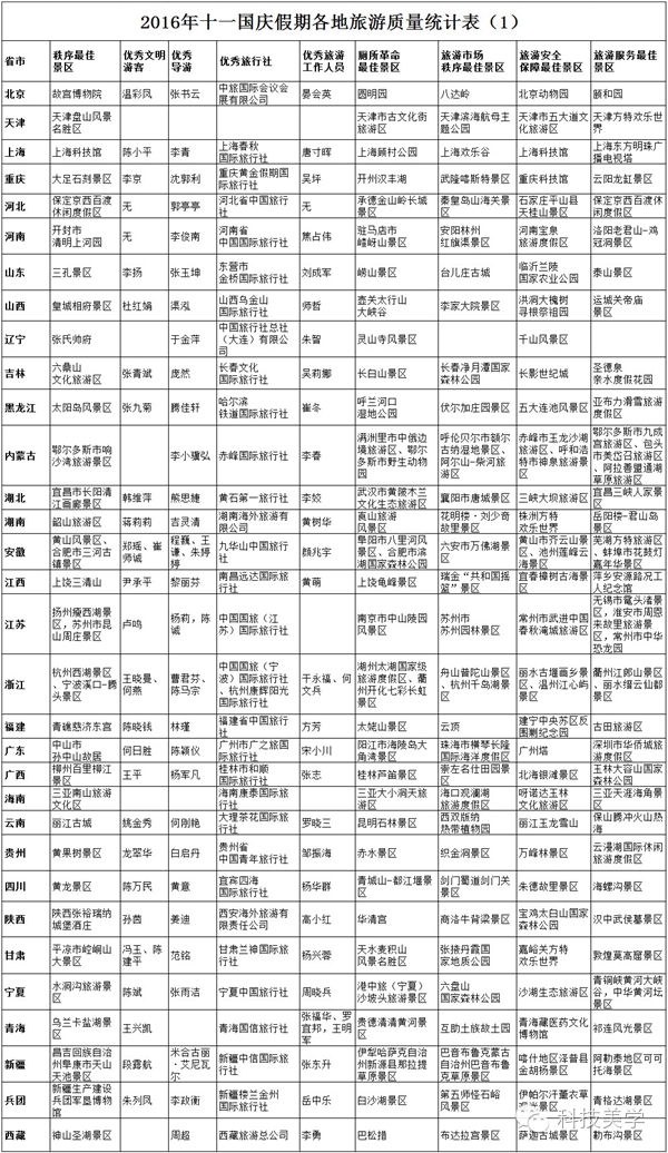 wzatv:【j2开奖】国家旅游局发布十一旅游“红黑榜” 明年你还敢去吗？