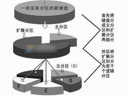 报码:【j2开奖】解读电脑中的逻辑分区和主分区的区别？