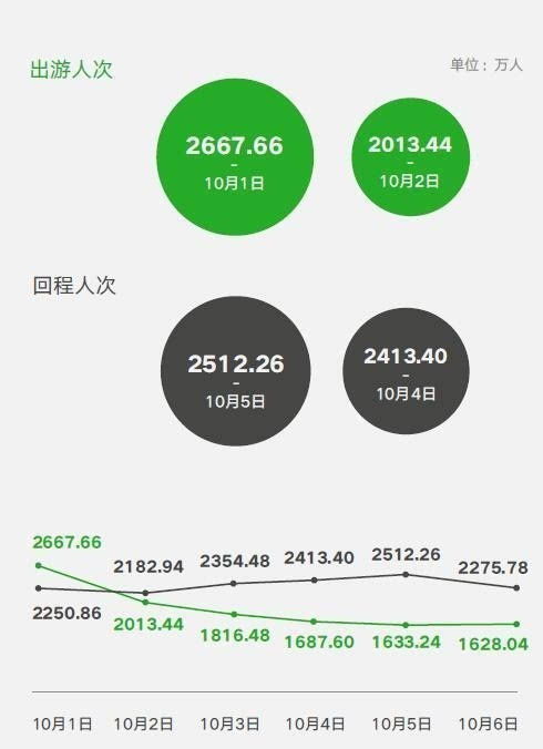 wzatv:【j2开奖】中国人怎么过国庆长假?微信大数据告诉你