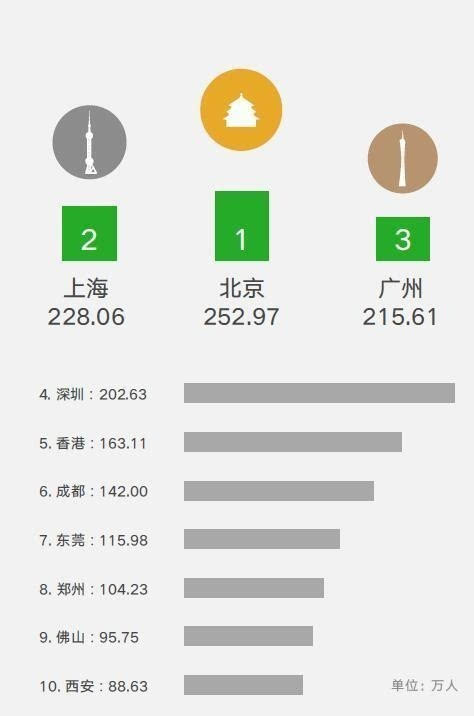 wzatv:【j2开奖】中国人怎么过国庆长假?微信大数据告诉你