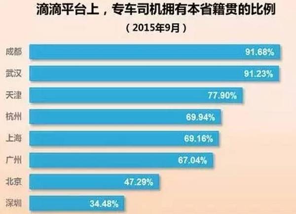 wzatv:【j2开奖】应对网约车草案，滴滴该如何转型成婚介平台。