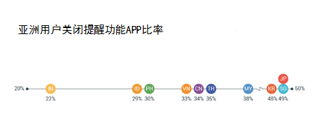 wzatv:【j2开奖】品牌主如何制胜亚洲APP市场？Google调查报告来支招