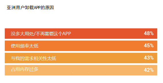 wzatv:【j2开奖】品牌主如何制胜亚洲APP市场？Google调查报告来支招