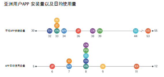 wzatv:【j2开奖】品牌主如何制胜亚洲APP市场？Google调查报告来支招