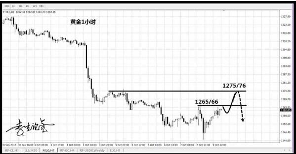 wzatv:【图】李生：原油守49.9看回落，金价破1266回撤多