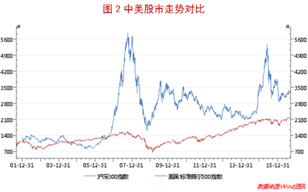 报码:【j2开奖】我们离机器人理财还有多远?