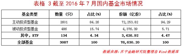 报码:【j2开奖】我们离机器人理财还有多远?