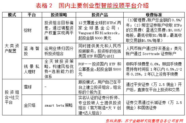 报码:【j2开奖】我们离机器人理财还有多远?