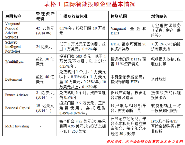 报码:【j2开奖】我们离机器人理财还有多远?