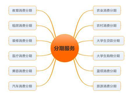 wzatv:【j2开奖】关于消费金融的整理