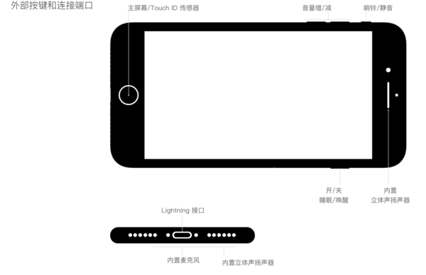 wzatv:【j2开奖】看完这篇就知道iPhone 7 Plus到底值不值得买