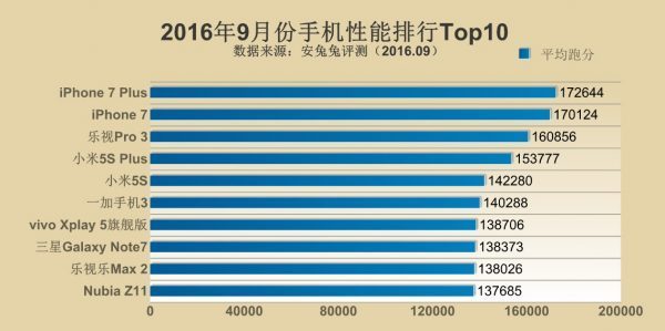 wzatv:【j2开奖】看完这篇就知道iPhone 7 Plus到底值不值得买