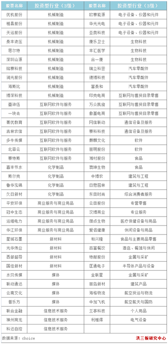 wzatv:【j2开奖】中国十大老牌风投的新三板布局:赌赛道还是赌选手?
