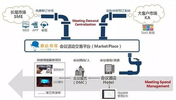 报码:【j2开奖】他完全没行业背景，却跨界创业，用PE思路重构产业