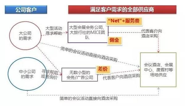 报码:【j2开奖】他完全没行业背景，却跨界创业，用PE思路重构产业