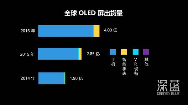 码报:【j2开奖】Note 7 看来已经死透,但这块当前最好的手机屏幕不会埋没