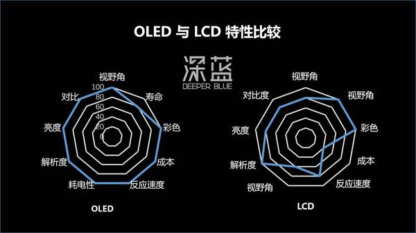 码报:【j2开奖】Note 7 看来已经死透,但这块当前最好的手机屏幕不会埋没