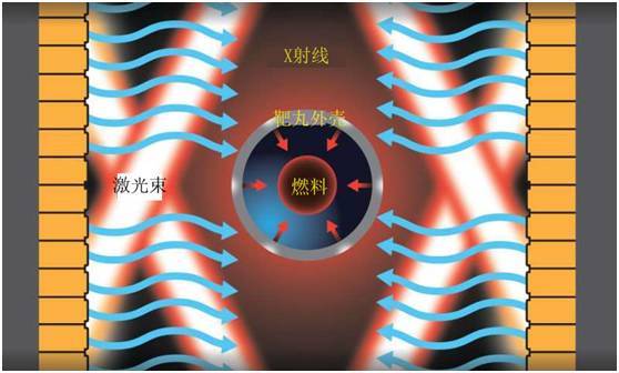 wzatv:【j2开奖】可控核聚变实现更近一步，惯性约束聚变直接照射方案取得突破
