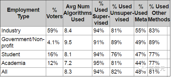 【j2开奖】【调查】数据科学家最常用的十种算法和方法