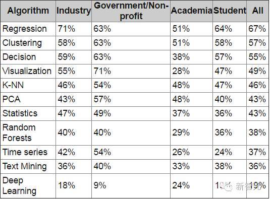【j2开奖】【调查】数据科学家最常用的十种算法和方法