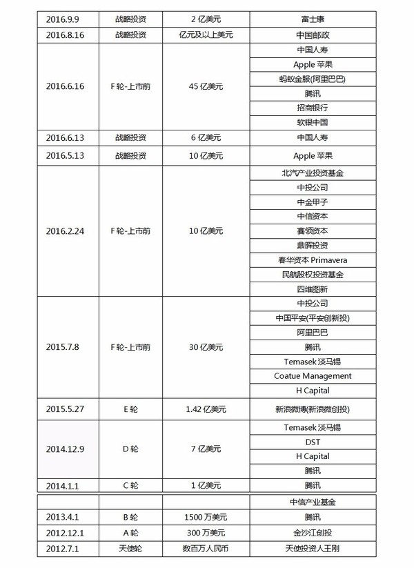 【j2开奖】方兴东：滴滴是如何将中国共享经济带到沟里的？——复盘中国共享经济急促而短暂的春夏秋冬