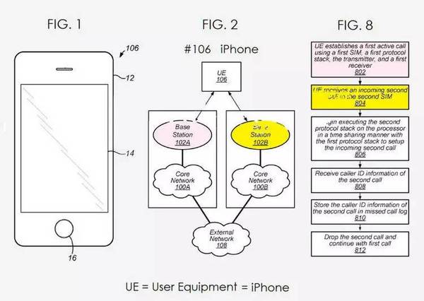 报码:【j2开奖】iPhone 双卡双待真要来了？别高兴这么早