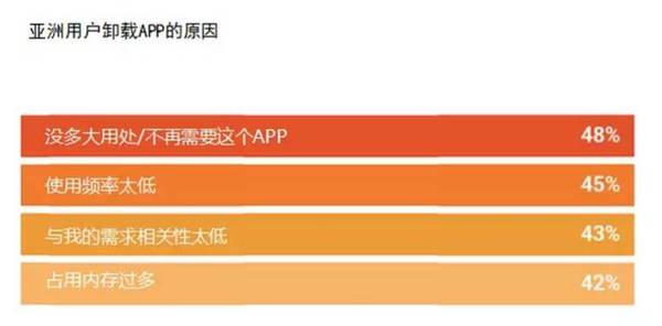 报码:【j2开奖】如何吸引并留住 app 用户？Google 分享三大洞察和行动指南