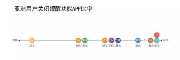 报码:【j2开奖】如何吸引并留住 app 用户？Google 分享三大洞察和行动指南