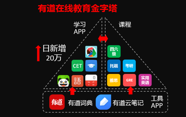 码报:【j2开奖】周枫“有道”：十年磨一“教”