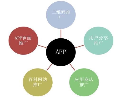 码报:【图】APP注册登录功能设计全方位解析