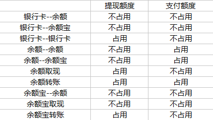 码报:【j2开奖】支付宝提现收费？别急，看完这些再吐槽吧~