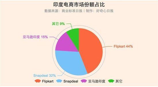 【j2开奖】到底哪些中国品牌手机在印度销量好？