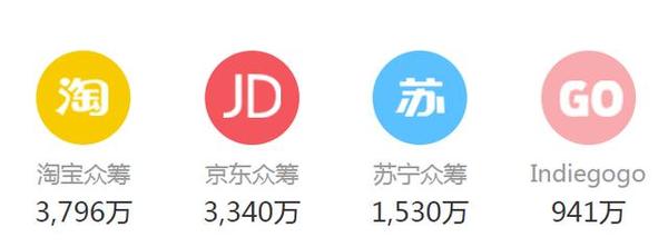 【j2开奖】众筹排行榜 | 一台三脚架的自我修养