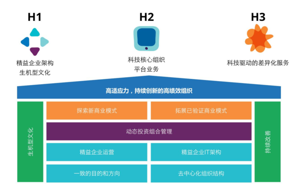 【j2开奖】数字化时代的企业创新