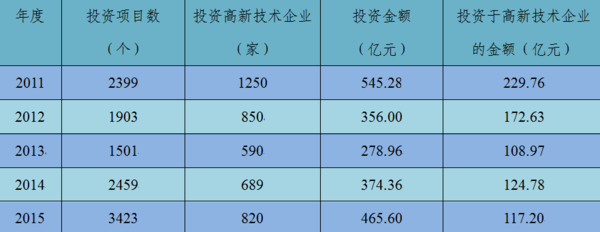 报码:【j2开奖】中国科技金融生态年度观察（2016）丨总论