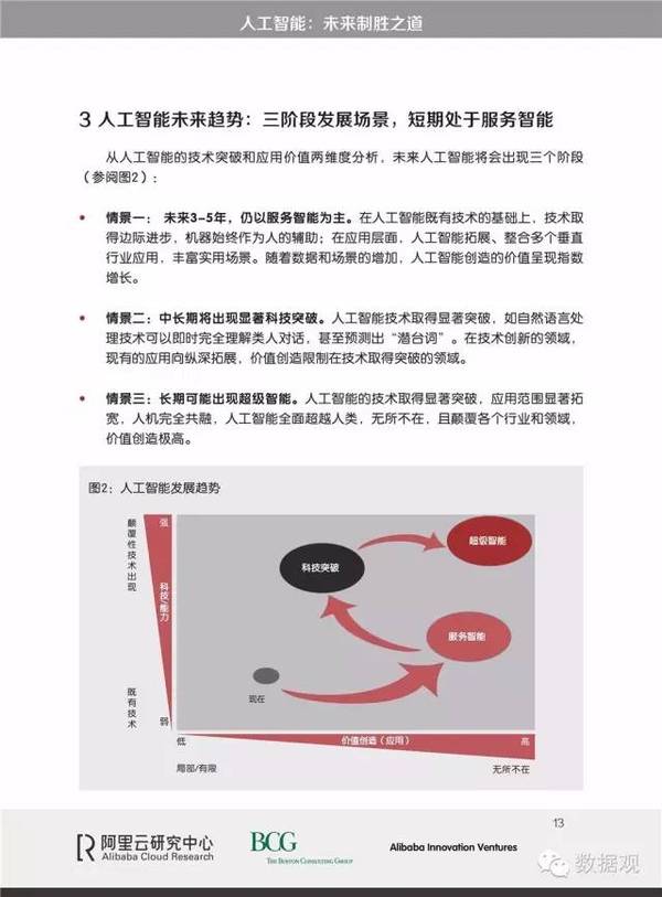 码报:【j2开奖】阿里云研究报告：《人工智能：未来制胜之道》（完整版PPT）