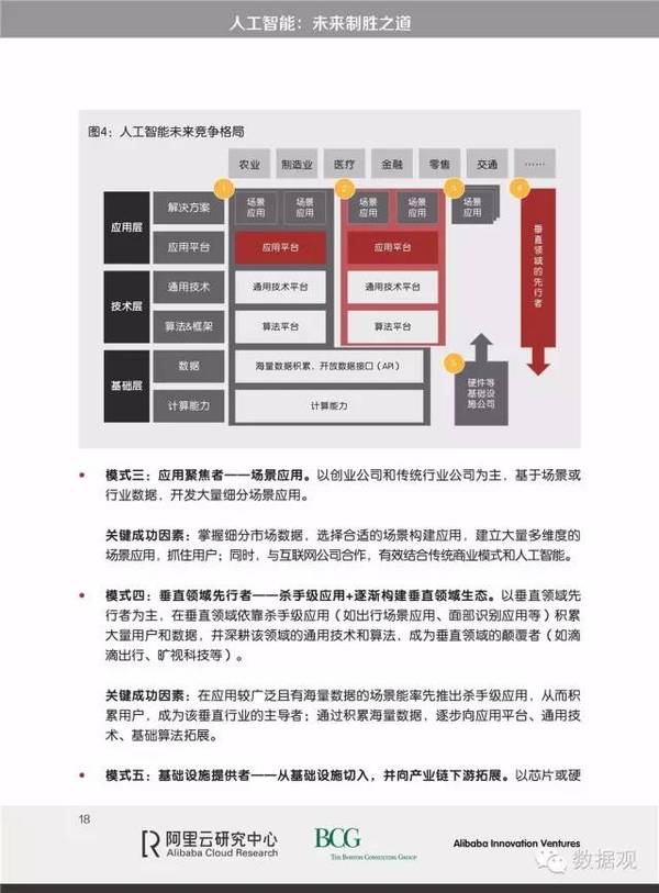 码报:【j2开奖】阿里云研究报告：《人工智能：未来制胜之道》（完整版PPT）