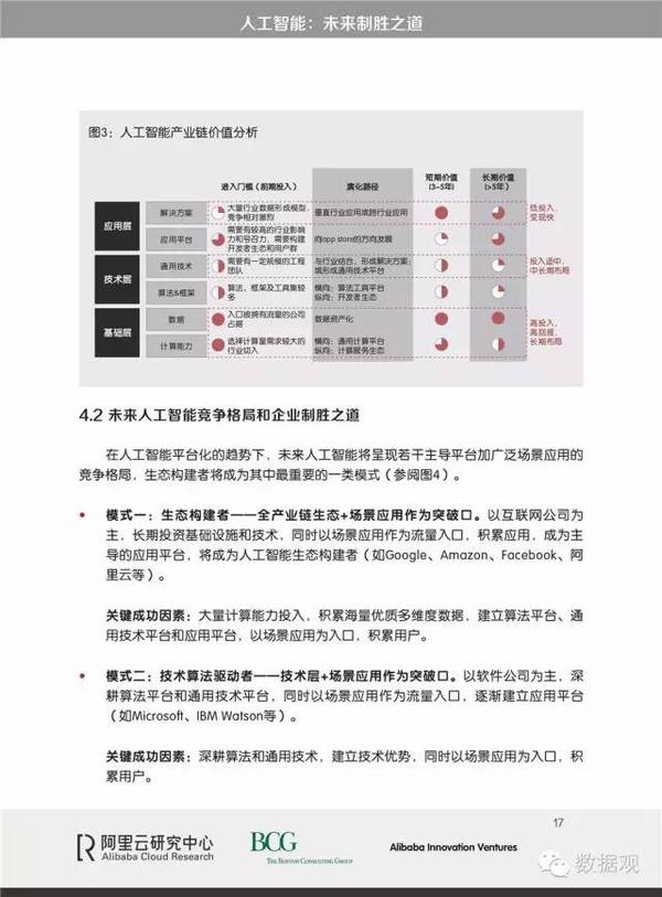 码报:【j2开奖】阿里云研究报告：《人工智能：未来制胜之道》（完整版PPT）